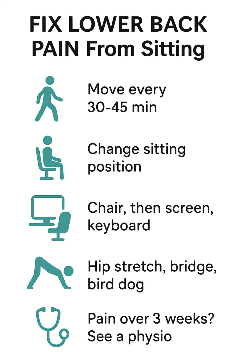 Infographic: five ways to fix lower back pain from sitting, from movement breaks to when to see a physiotherapist